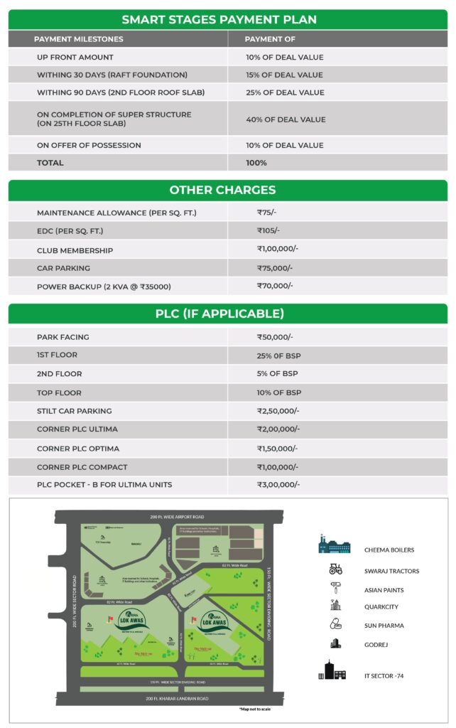 Lok Awas , Sector 74A, Airport Road / PR-7 in Sector 74A , Airport Road , Mohali for Sale | MohaliInvest