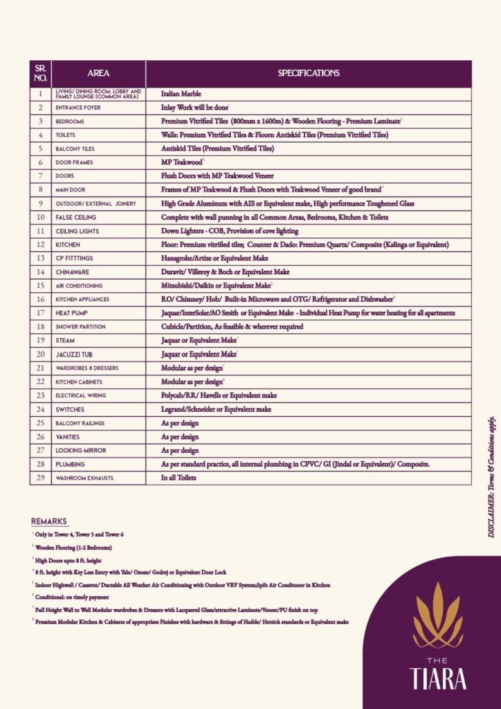 The Tiara , New Chandigarh in Medicity (GH Site No. 2), New Chandigarh for Sale | MohaliInvest